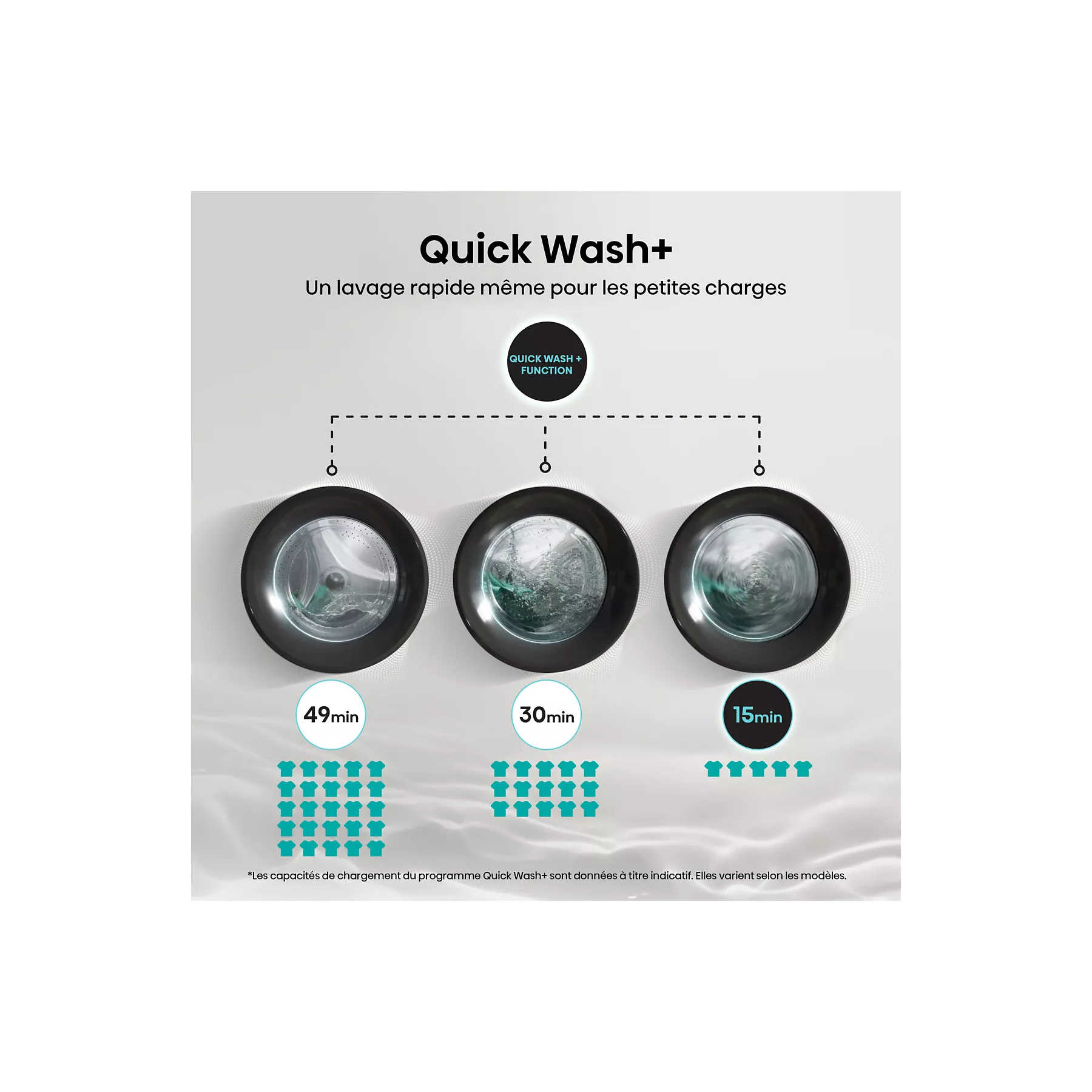 Lave linge hublot HISENSE