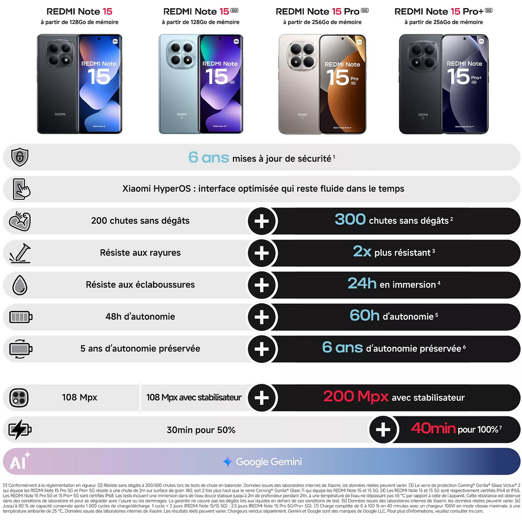 Smartphone XIAOMI Redmi Note 15 Pro Noir 256Go 5G