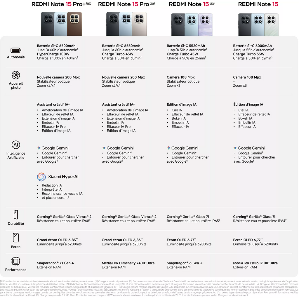 Smartphone XIAOMI Redmi Note 15 Pro Noir 256Go 5G