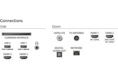 TV OLED Philips Ambilight 77OLED810 194 cm 2025